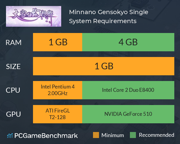 Minnano Gensokyo Single System Requirements PC Graph - Can I Run Minnano Gensokyo Single
