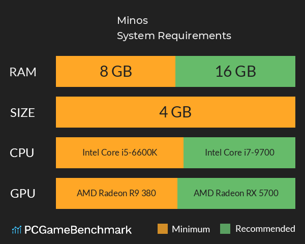 Minos System Requirements PC Graph - Can I Run Minos