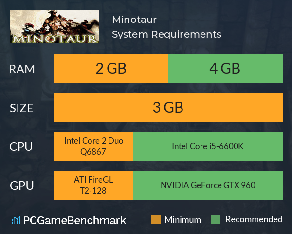 Minotaur System Requirements PC Graph - Can I Run Minotaur