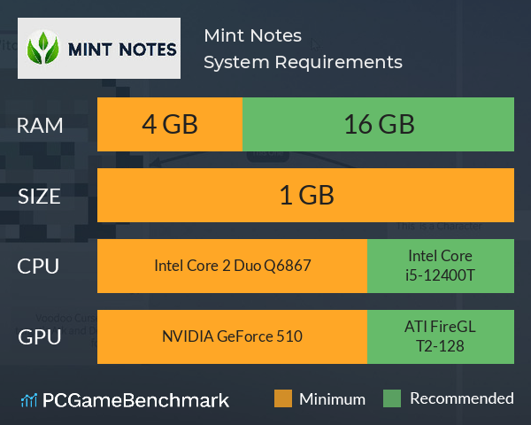 Mint Notes System Requirements PC Graph - Can I Run Mint Notes Mint Notes System Requirements PC Graph - Can I Run Mint Notes