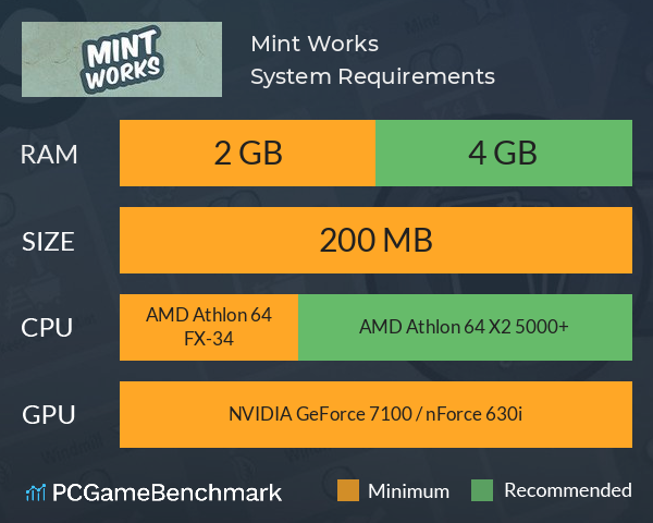 Mint Works System Requirements PC Graph - Can I Run Mint Works Mint Works System Requirements PC Graph - Can I Run Mint Works