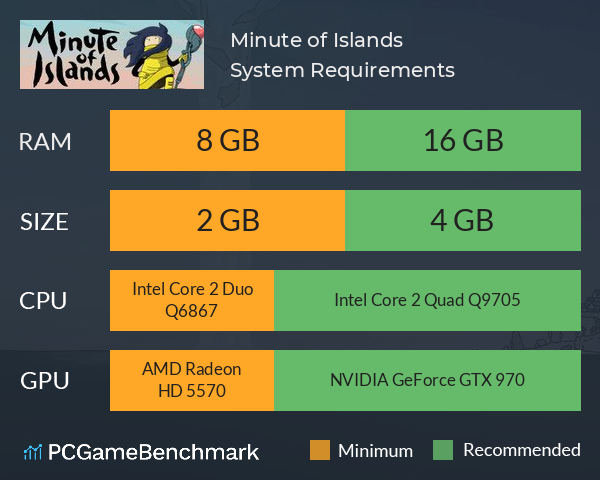 Minute of Islands System Requirements PC Graph - Can I Run Minute of Islands