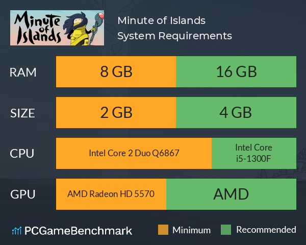 Minute of Islands System Requirements PC Graph - Can I Run Minute of Islands