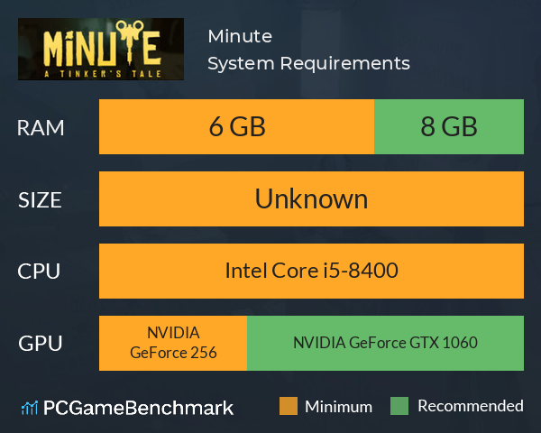 Minute System Requirements PC Graph - Can I Run Minute Minute System Requirements PC Graph - Can I Run Minute