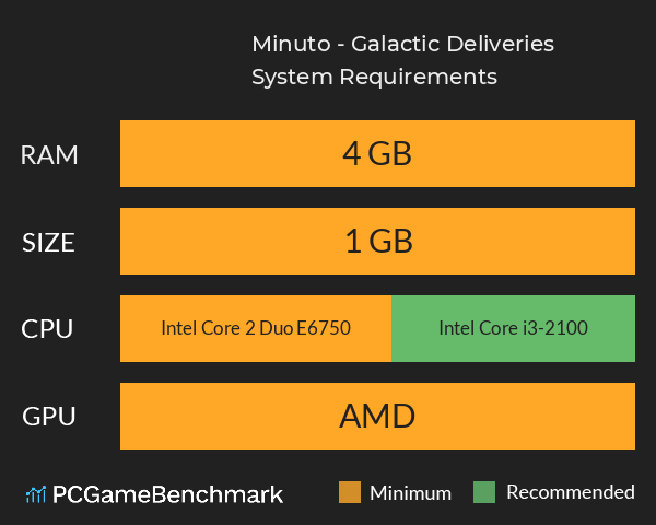 Minuto - Galactic Deliveries System Requirements PC Graph - Can I Run Minuto - Galactic Deliveries Minuto - Galactic Deliveries System Requirements PC Graph - Can I Run Minuto - Galactic Deliveries
