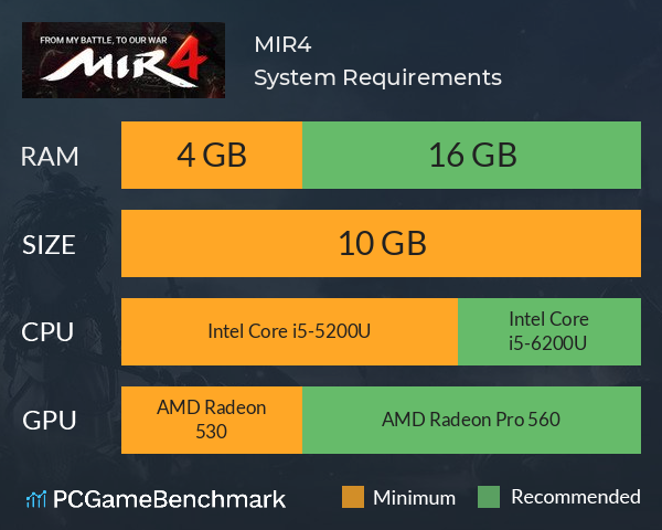 MIR4 System Requirements PC Graph - Can I Run MIR4 MIR4 System Requirements PC Graph - Can I Run MIR4