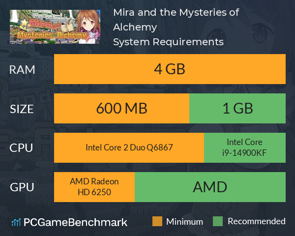 Mira and the Mysteries of Alchemy System Requirements PC Graph - Can I Run Mira and the Mysteries of Alchemy