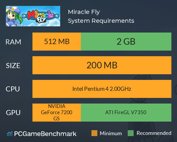 Miracle Fly System Requirements PC Graph - Can I Run Miracle Fly Miracle Fly System Requirements PC Graph - Can I Run Miracle Fly