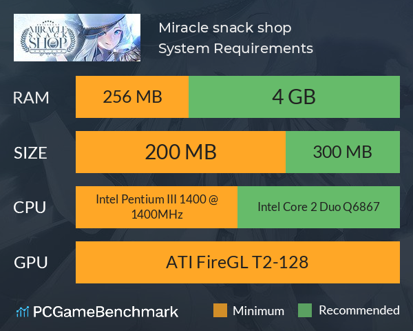 Miracle snack shop 기적의 분식집 System Requirements PC Graph - Can I Run Miracle snack shop 기적의 분식집