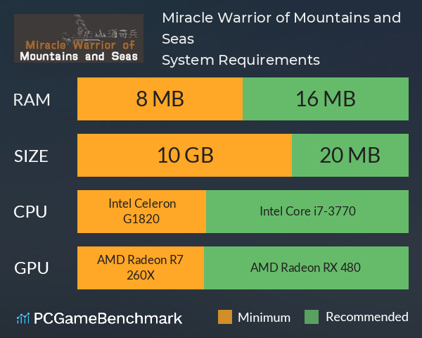 Miracle Warrior of Mountains and Seas System Requirements PC Graph - Can I Run Miracle Warrior of Mountains and Seas