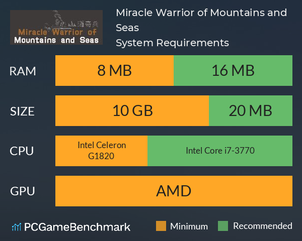 Miracle Warrior of Mountains and Seas System Requirements PC Graph - Can I Run Miracle Warrior of Mountains and Seas