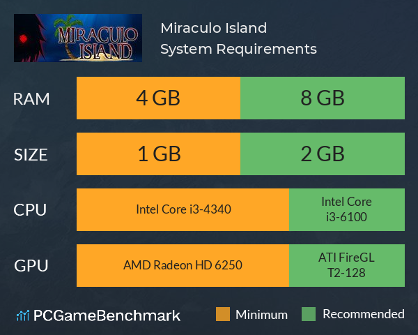 Miraculo Island System Requirements PC Graph - Can I Run Miraculo Island
