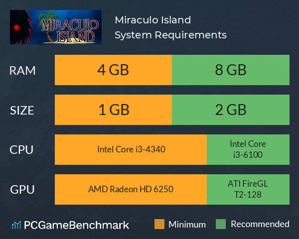 Miraculo Island System Requirements PC Graph - Can I Run Miraculo Island Miraculo Island System Requirements PC Graph - Can I Run Miraculo Island
