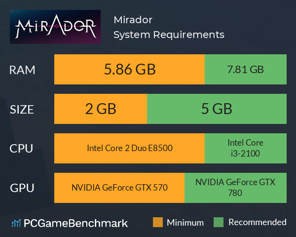 Mirador System Requirements PC Graph - Can I Run Mirador