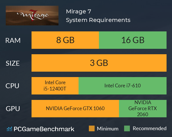 Mirage 7 System Requirements PC Graph - Can I Run Mirage 7 Mirage 7 System Requirements PC Graph - Can I Run Mirage 7