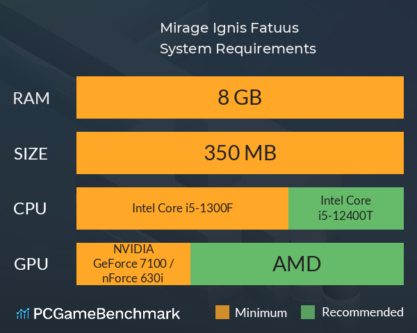 Mirage: Ignis Fatuus System Requirements PC Graph - Can I Run Mirage: Ignis Fatuus