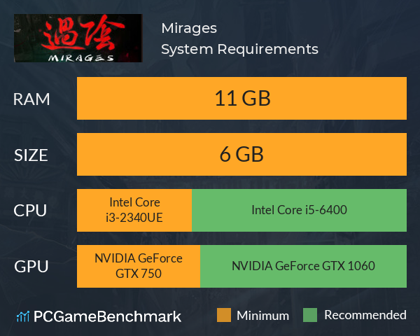 Mirages System Requirements PC Graph - Can I Run Mirages