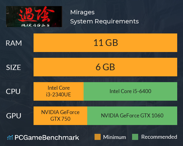 Mirages System Requirements PC Graph - Can I Run Mirages Mirages System Requirements PC Graph - Can I Run Mirages