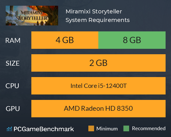 Miramixi Storyteller System Requirements PC Graph - Can I Run Miramixi Storyteller Miramixi Storyteller System Requirements PC Graph - Can I Run Miramixi Storyteller