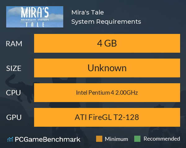 Mira's Tale System Requirements PC Graph - Can I Run Mira's Tale