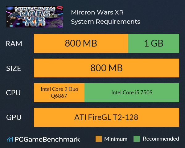 Mircron Wars XR System Requirements PC Graph - Can I Run Mircron Wars XR