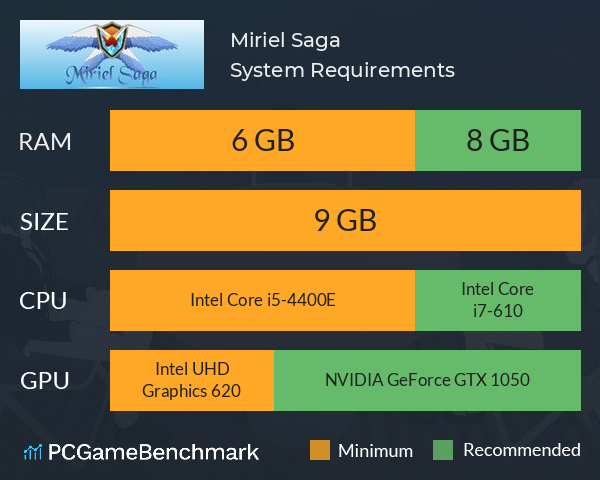 Miriel Saga System Requirements PC Graph - Can I Run Miriel Saga