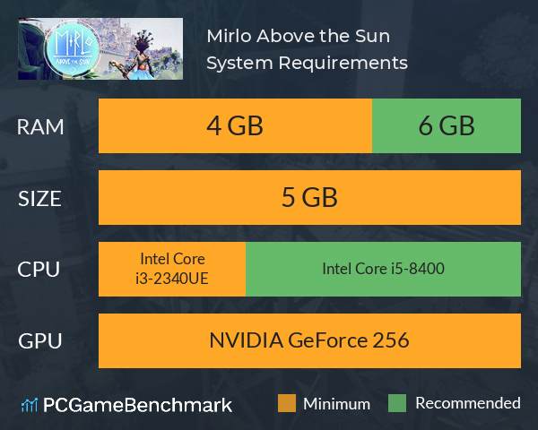 Mirlo Above the Sun System Requirements PC Graph - Can I Run Mirlo Above the Sun Mirlo Above the Sun System Requirements PC Graph - Can I Run Mirlo Above the Sun