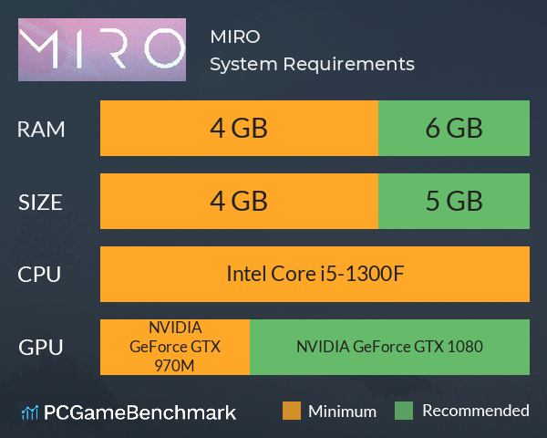 MIRO System Requirements PC Graph - Can I Run MIRO MIRO System Requirements PC Graph - Can I Run MIRO