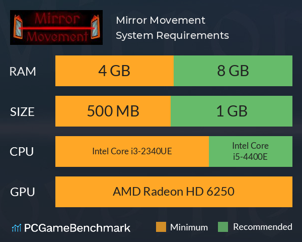 Mirror Movement System Requirements PC Graph - Can I Run Mirror Movement Mirror Movement System Requirements PC Graph - Can I Run Mirror Movement