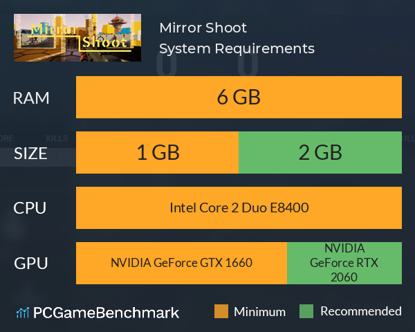 Mirror Shoot System Requirements PC Graph - Can I Run Mirror Shoot Mirror Shoot System Requirements PC Graph - Can I Run Mirror Shoot