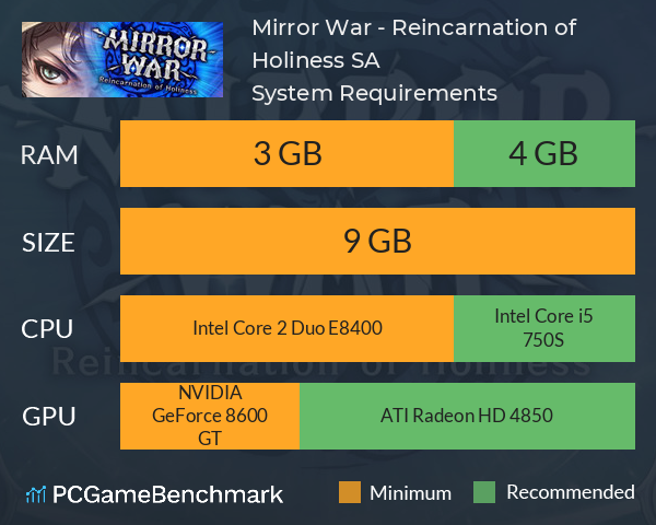 Mirror War - Reincarnation of Holiness SA System Requirements PC Graph - Can I Run Mirror War - Reincarnation of Holiness SA