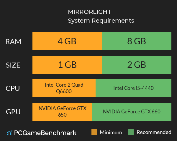 MIRRORLIGHT System Requirements PC Graph - Can I Run MIRRORLIGHT MIRRORLIGHT System Requirements PC Graph - Can I Run MIRRORLIGHT