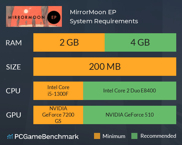 MirrorMoon EP System Requirements PC Graph - Can I Run MirrorMoon EP MirrorMoon EP System Requirements PC Graph - Can I Run MirrorMoon EP