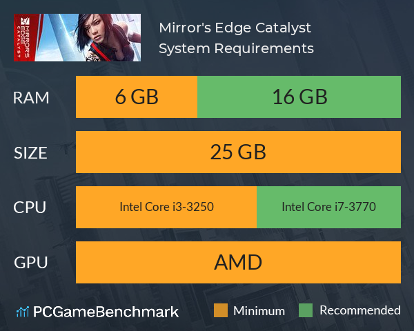 Mirror's Edge™ Catalyst System Requirements PC Graph - Can I Run Mirror's Edge™ Catalyst