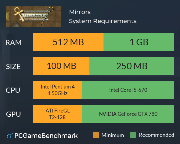 Mirrors System Requirements PC Graph - Can I Run Mirrors Mirrors System Requirements PC Graph - Can I Run Mirrors