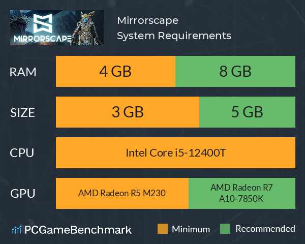 Mirrorscape System Requirements PC Graph - Can I Run Mirrorscape Mirrorscape System Requirements PC Graph - Can I Run Mirrorscape