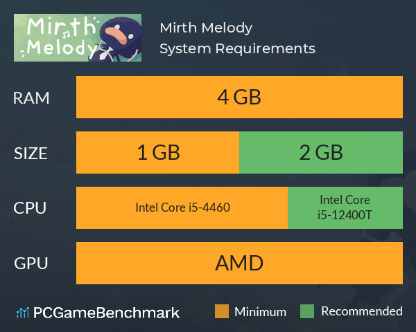 Mirth Melody System Requirements PC Graph - Can I Run Mirth Melody Mirth Melody System Requirements PC Graph - Can I Run Mirth Melody