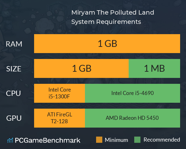 Miryam: The Polluted Land System Requirements PC Graph - Can I Run Miryam: The Polluted Land Miryam: The Polluted Land System Requirements PC Graph - Can I Run Miryam: The Polluted Land