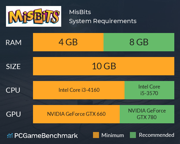 MisBits System Requirements PC Graph - Can I Run MisBits