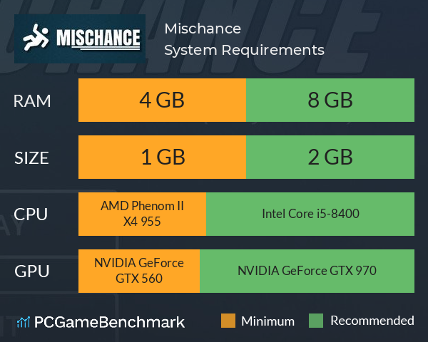 Mischance System Requirements PC Graph - Can I Run Mischance