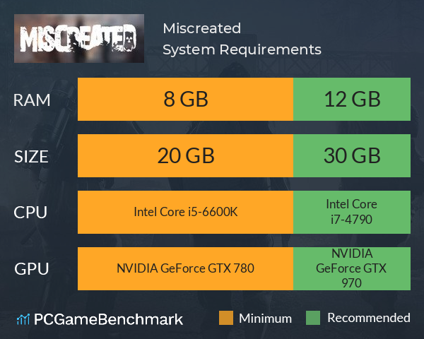 Miscreated System Requirements PC Graph - Can I Run Miscreated