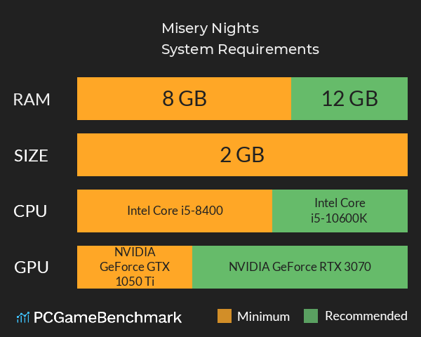 Misery Nights System Requirements PC Graph - Can I Run Misery Nights