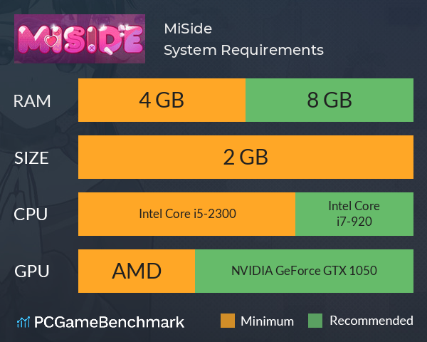MiSide System Requirements PC Graph - Can I Run MiSide