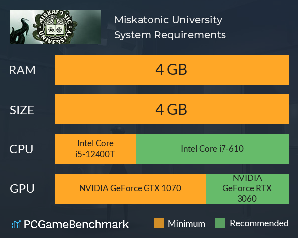 Miskatonic University System Requirements PC Graph - Can I Run Miskatonic University Miskatonic University System Requirements PC Graph - Can I Run Miskatonic University