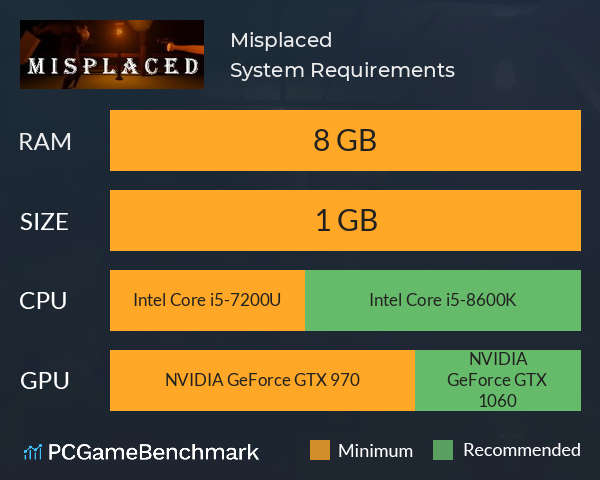 Misplaced System Requirements PC Graph - Can I Run Misplaced