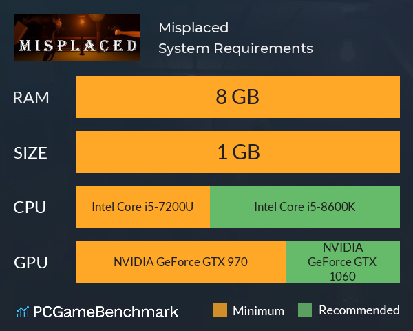 Misplaced System Requirements PC Graph - Can I Run Misplaced Misplaced System Requirements PC Graph - Can I Run Misplaced