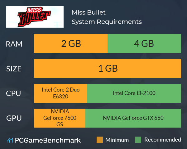 Miss Bullet System Requirements PC Graph - Can I Run Miss Bullet Miss Bullet System Requirements PC Graph - Can I Run Miss Bullet
