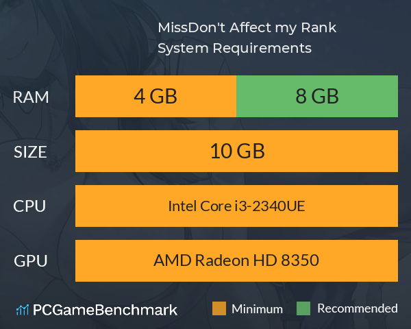 Miss!Don't Affect my Rank System Requirements PC Graph - Can I Run Miss!Don't Affect my Rank Miss!Don't Affect my Rank System Requirements PC Graph - Can I Run Miss!Don't Affect my Rank