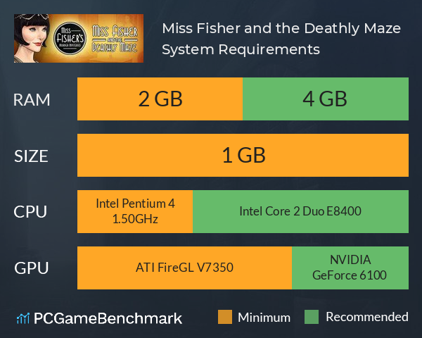Miss Fisher and the Deathly Maze System Requirements PC Graph - Can I Run Miss Fisher and the Deathly Maze