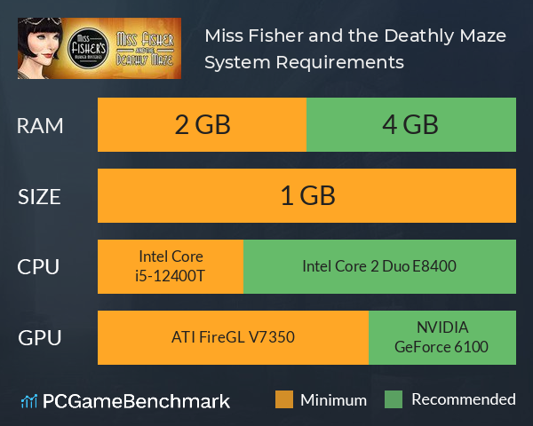 Miss Fisher and the Deathly Maze System Requirements PC Graph - Can I Run Miss Fisher and the Deathly Maze Miss Fisher and the Deathly Maze System Requirements PC Graph - Can I Run Miss Fisher and the Deathly Maze